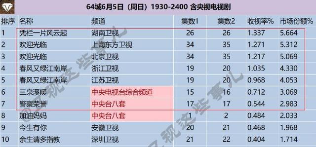 韓劇最新收視率排行榜，揭秘韓國(guó)電視劇市場(chǎng)的熱門與趨勢(shì)