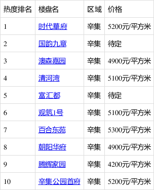 給查一下辛集最新房價