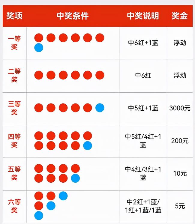 任九最新一期獎(jiǎng)金查詢，揭秘足球彩票的奧秘