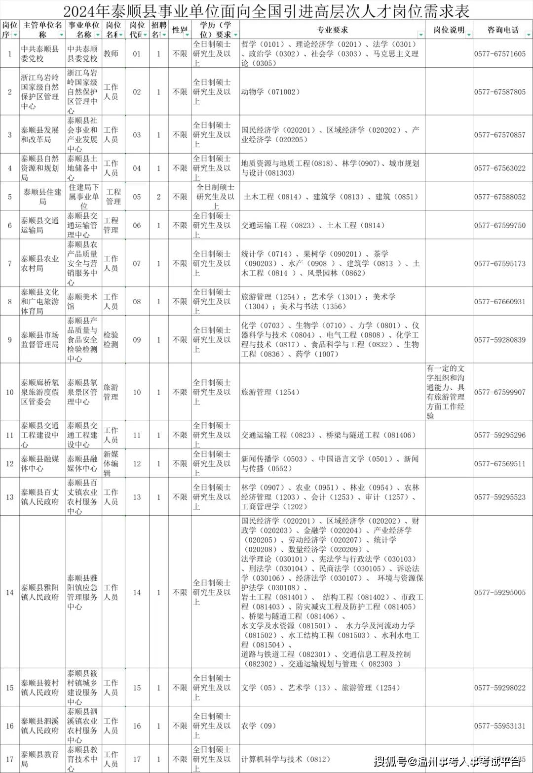 泰順縣羅陽鎮(zhèn)最新招聘啟事，攜手共創(chuàng)未來，共筑人才夢想