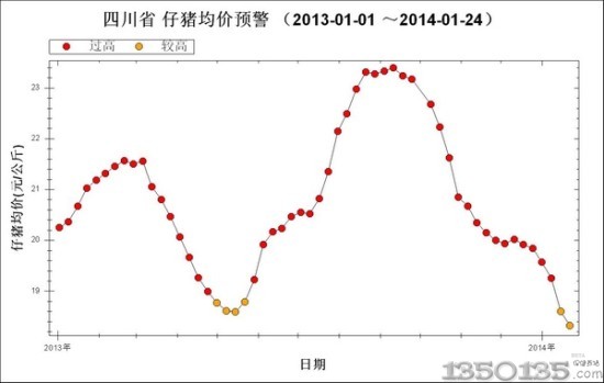 四川最新生豬價格行情分析