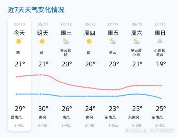 青島最新天氣預(yù)報(bào)一周，探索海風(fēng)的溫柔與變幻