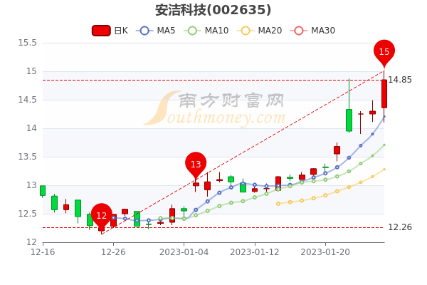 創(chuàng)科科技 第99頁(yè)