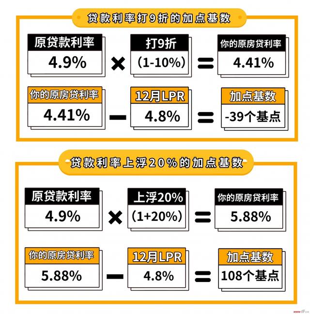 清遠(yuǎn)房貸利率最新消息，市場趨勢與購房者應(yīng)對策略