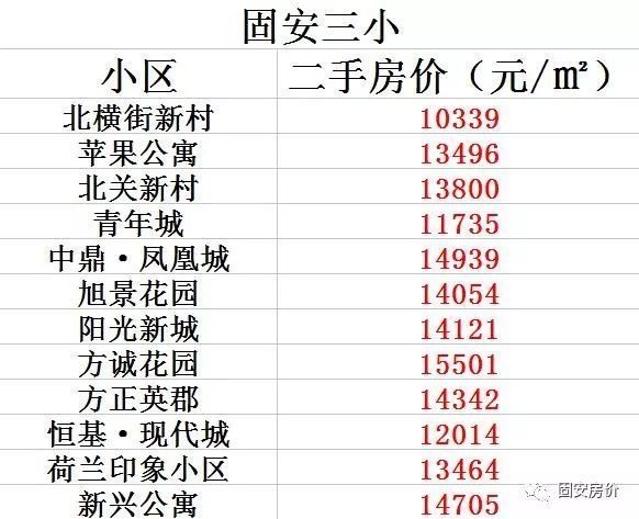 安國房租出租最新消息，市場趨勢、熱門區(qū)域與租房攻略