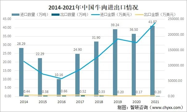 羊肉最新市場(chǎng)價(jià)格走勢(shì)分析