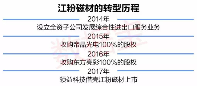 股票江粉磁材最新消息，行業(yè)趨勢、公司動態(tài)與未來展望