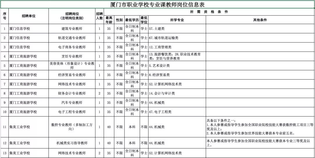 創(chuàng)科科技 第96頁(yè)