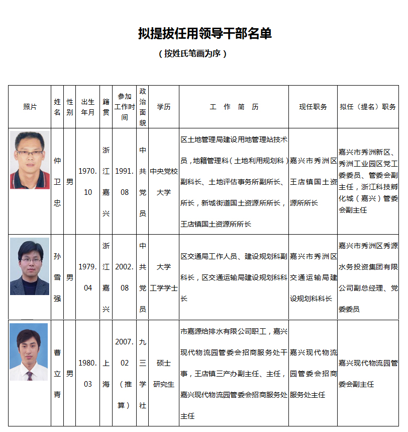 2017紹興最新干部名單及人事調(diào)整分析