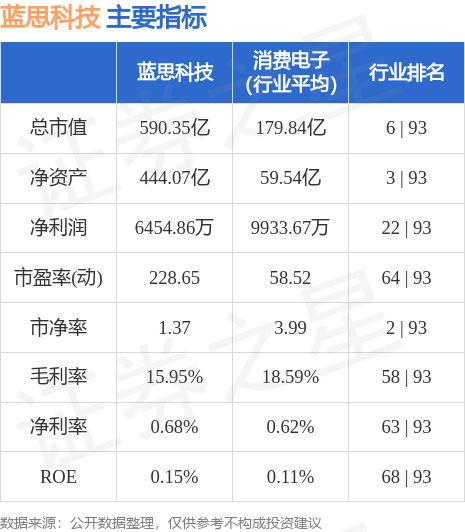 藍(lán)思科技股票最新消息，全球科技巨頭的新篇章