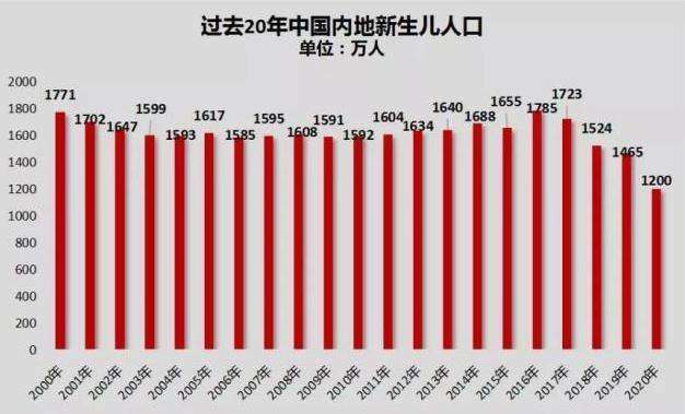 北京三胎政策最新消息，全面放開(kāi)與生育支持政策詳解