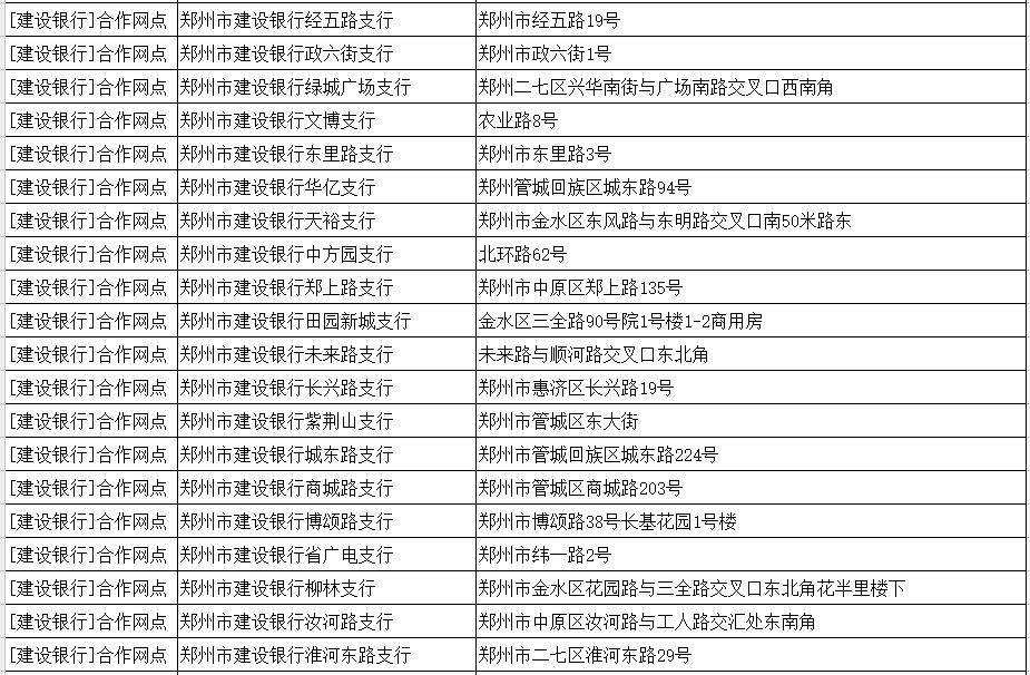 鄭州南所最新車牌號(hào)段詳解