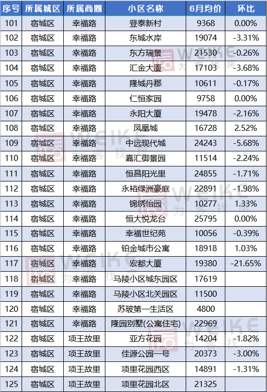 宿遷市宿豫區(qū)最新房?jī)r(jià)分析與展望