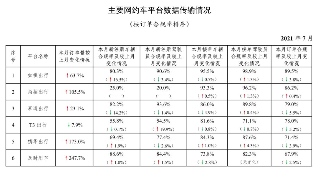 石家莊網(wǎng)約車市場最新動態(tài)，政策調(diào)整、技術(shù)創(chuàng)新與未來展望