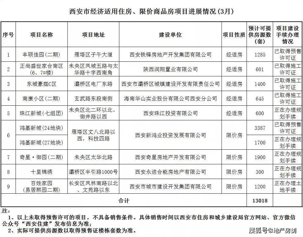 長安區(qū)經(jīng)適房最新樓盤，宜居新選擇