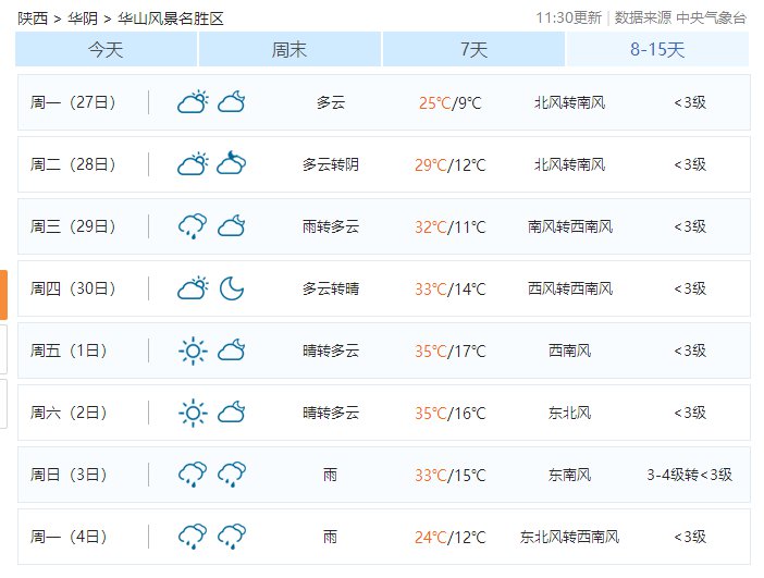 華山最新天氣預(yù)報(bào)一周