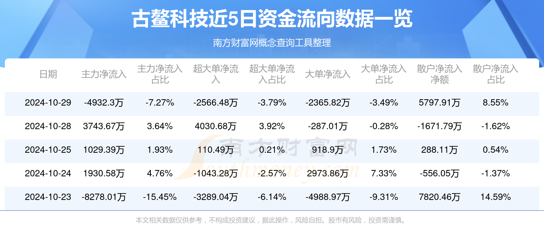 許昌長葛市 第92頁