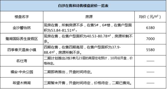 最新珺悅國(guó)際二手房?jī)r(jià)，市場(chǎng)趨勢(shì)、購(gòu)房指南與投資建議