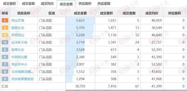 門頭溝麗景長安最新房價，市場趨勢與購房指南