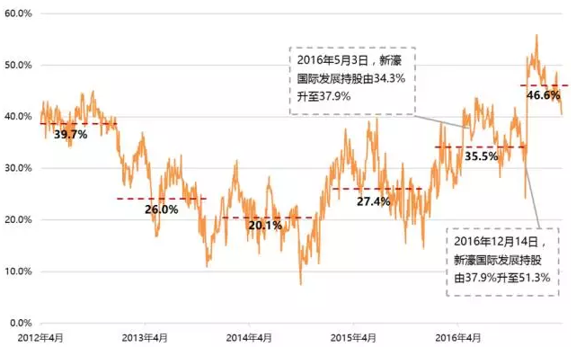 中葡股份借殼最新進展，深度解析與未來展望