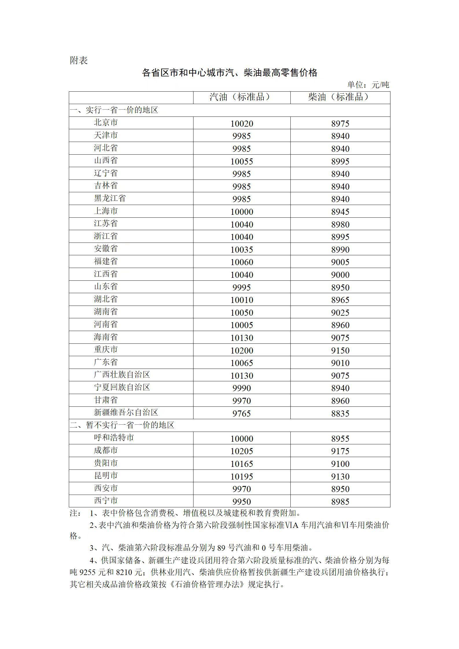 國家發(fā)改委油價調(diào)整最新消息，多維度解析與影響展望