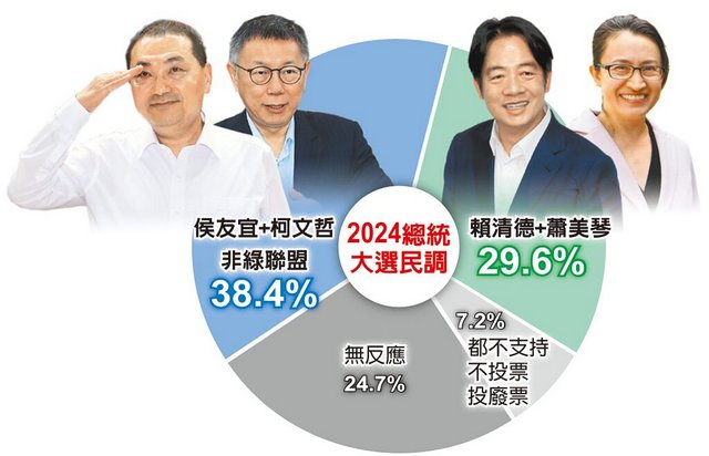 臺(tái)灣2024大選最新消息，政治風(fēng)云與未來(lái)展望