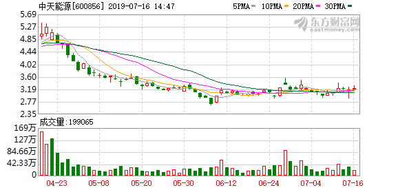 600856中天能源最新消息，轉(zhuǎn)型新能源，迎接未來挑戰(zhàn)