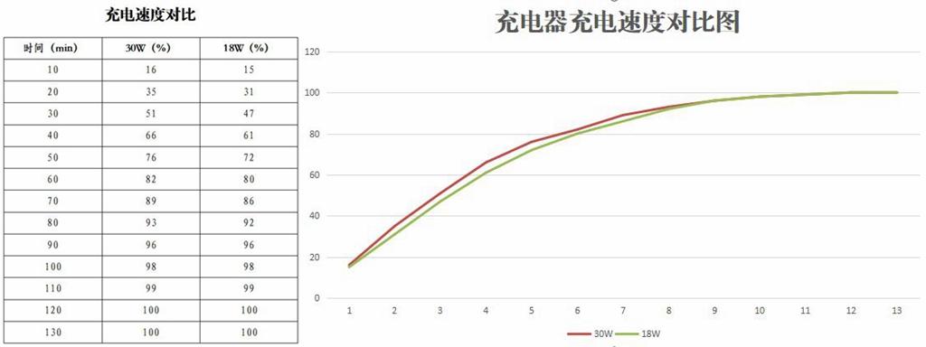 蘋果最新系統(tǒng)好不好用，深度體驗與評測