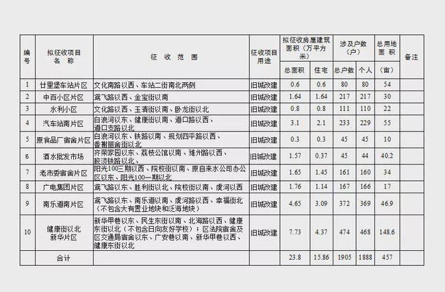 蘭州動物園搬遷最新消息，一場城市更新與動物保護(hù)的交響曲