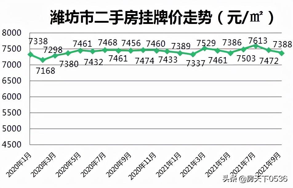 坊子新區(qū)最新二手房市場分析與購房指南