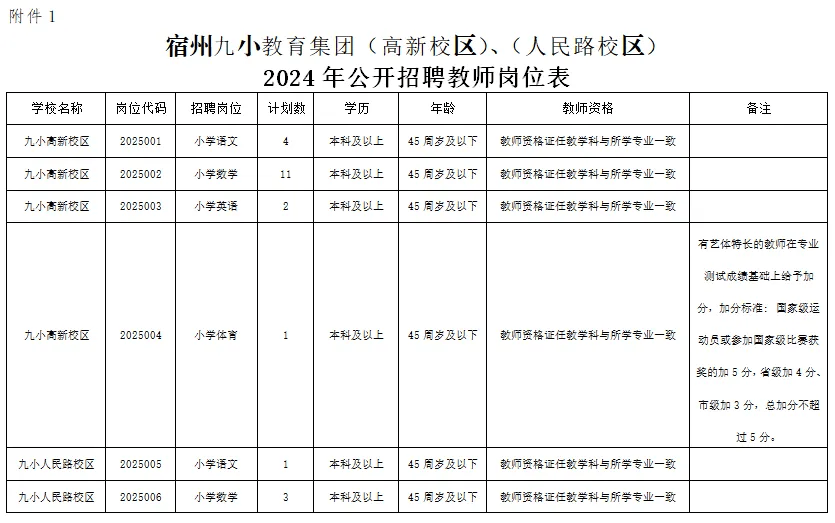 宿州市最新招聘信息網(wǎng)，探索城市人才流動的新窗口