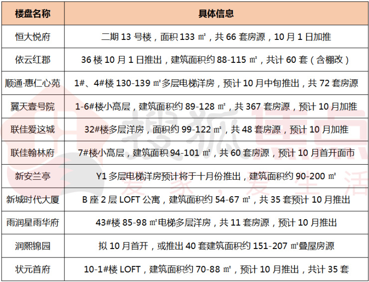 高安最新二手房急賣，市場分析與購房指南