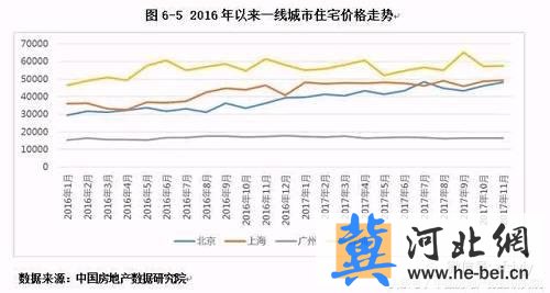 北京2017年自住房最新消息，政策調(diào)整與市場動(dòng)態(tài)分析