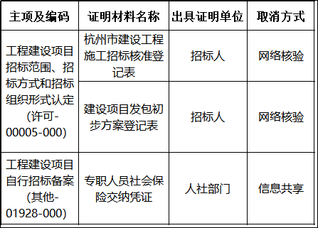 杭州市招投標(biāo)管理辦法最新解讀與實施影響