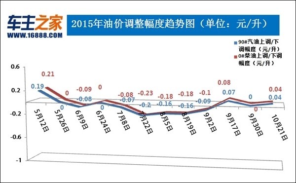 油價(jià)調(diào)整最新消息3月28，全球油市波動(dòng)與未來趨勢分析