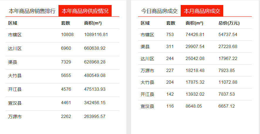 四川大竹縣城最新房價(jià)分析