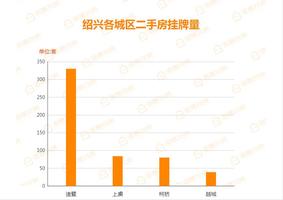 紹興二手房出售最新信息，市場趨勢、熱門區(qū)域與購房指南