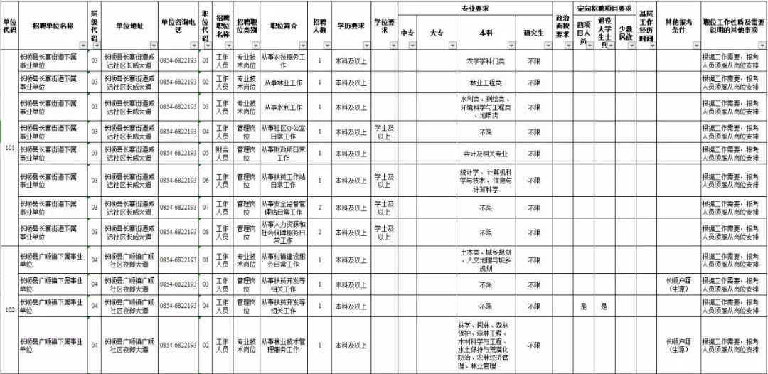 貴州省長順縣最新招聘公告及深度解析