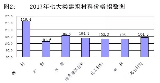 最新建筑材料價(jià)格行情，市場趨勢與影響因素分析