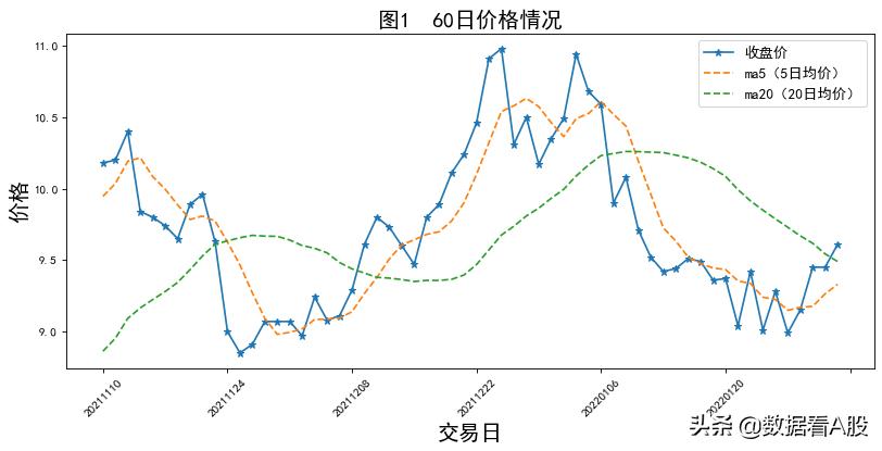 002385大北農(nóng)最新消息，深耕農(nóng)業(yè)，科技引領(lǐng)未來