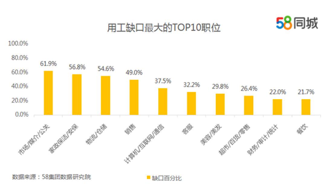 廣州五八同城招聘網(wǎng)最新招聘，職場新機(jī)遇與求職新選擇