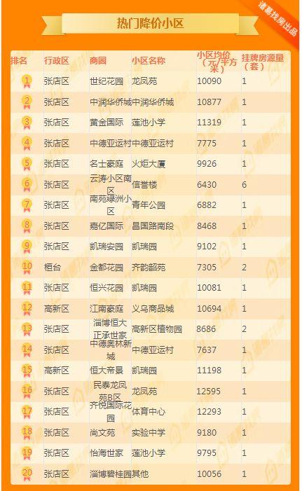 博山最新二手房信息，市場趨勢、熱門區(qū)域與購房指南