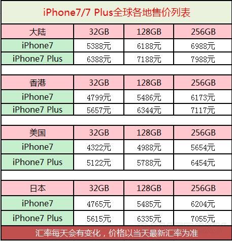 7P手機最新報價及市場解析