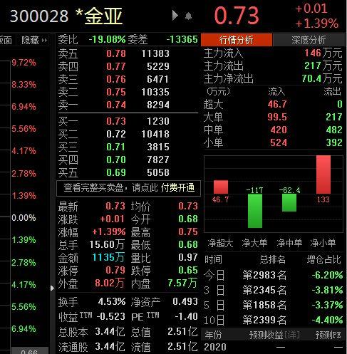 金亞科技股票最新消息，重塑未來，迎接科技新紀元