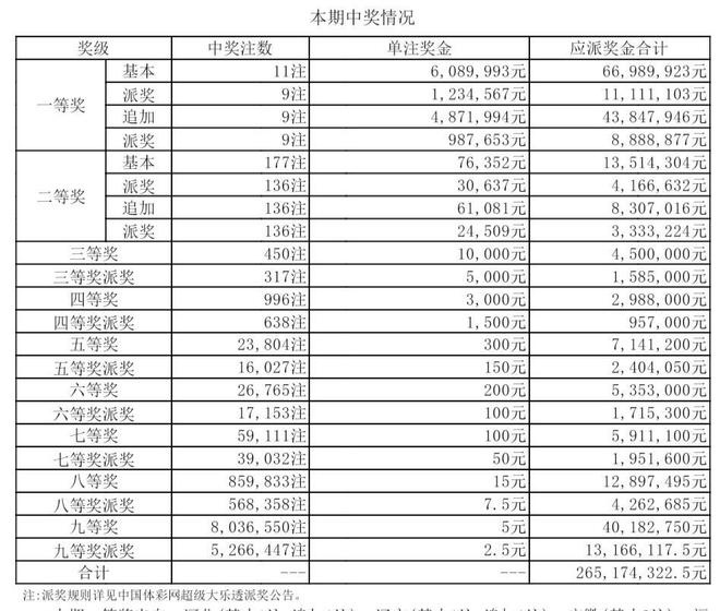 澳門今晚開獎結(jié)果：最新開獎詳情與趨勢分析