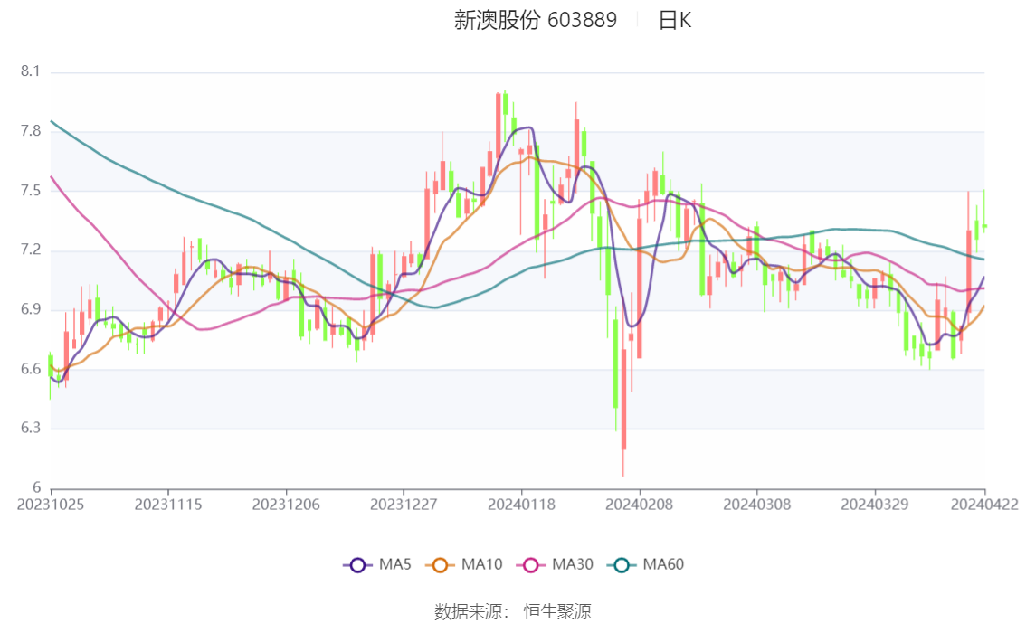 2024新澳最精準資料大全