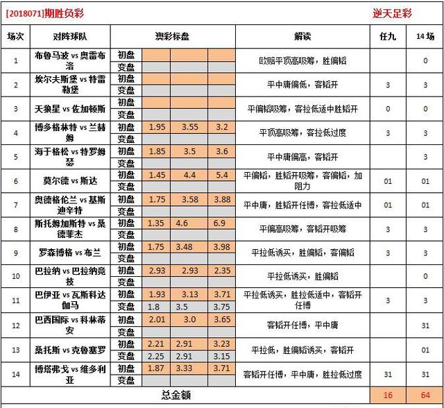 澳彩資料免費下載與分析：如何利用澳彩信息提升投注策略