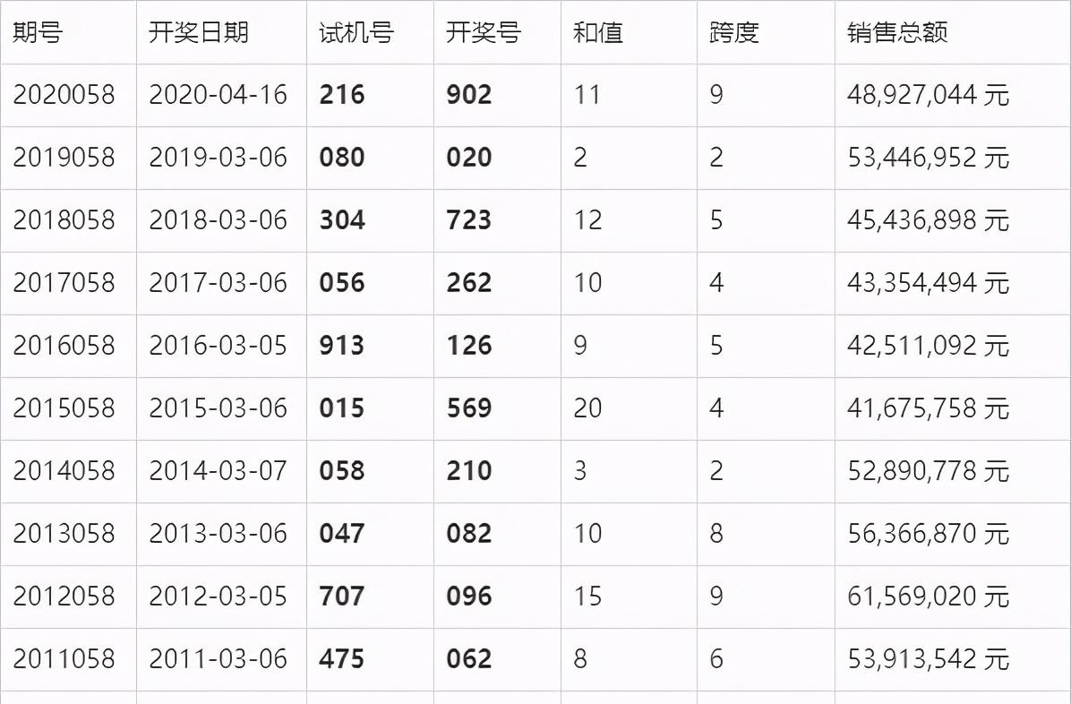 2024年澳門天天六開好彩開獎預(yù)測與分析