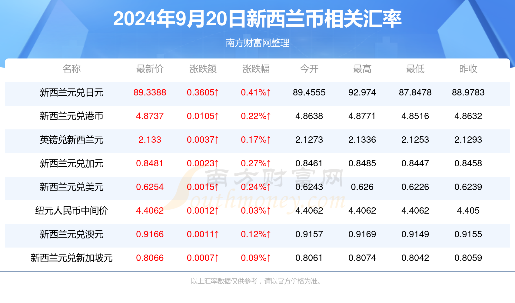 2024年澳門六開獎結(jié)果查詢與分析