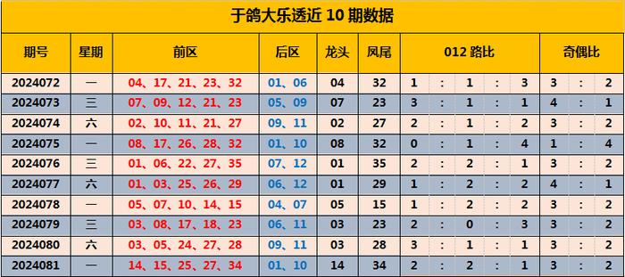 2024香港今期開獎號碼預(yù)測與分析